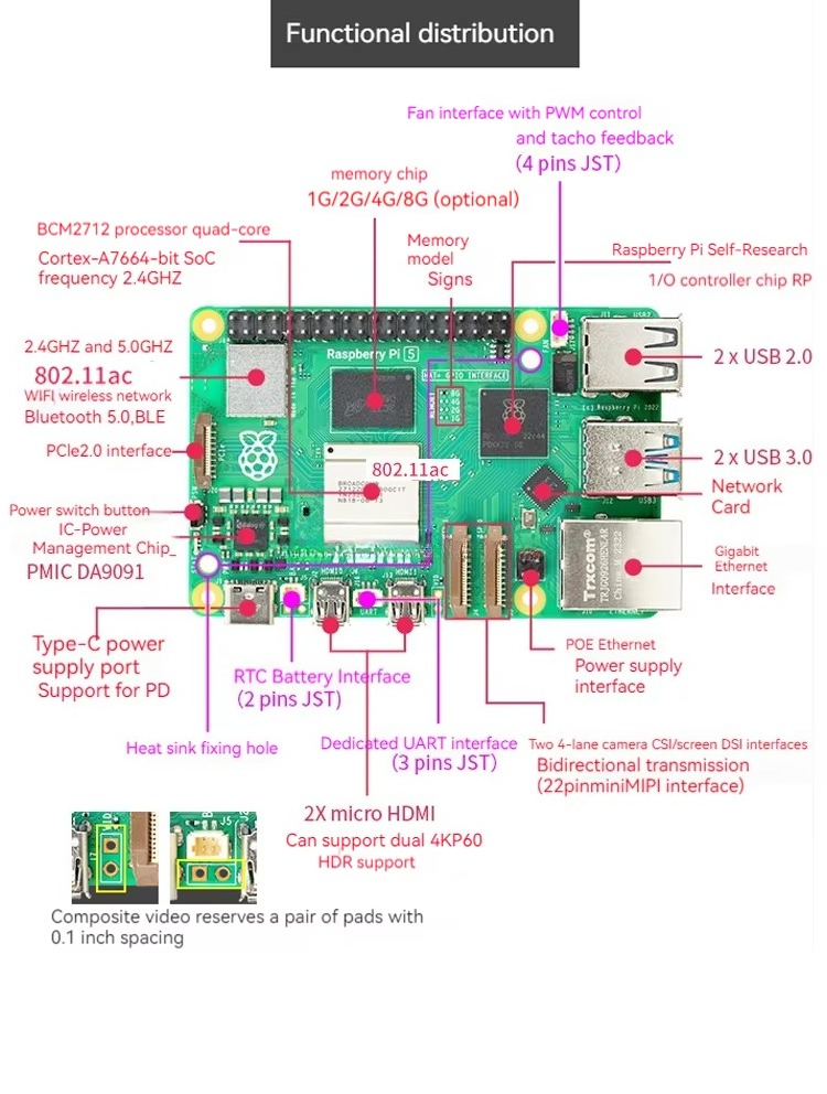 Lorida offres spéciales Raspbe - Raspberry Pi 5 8Gb Kit avis et prix